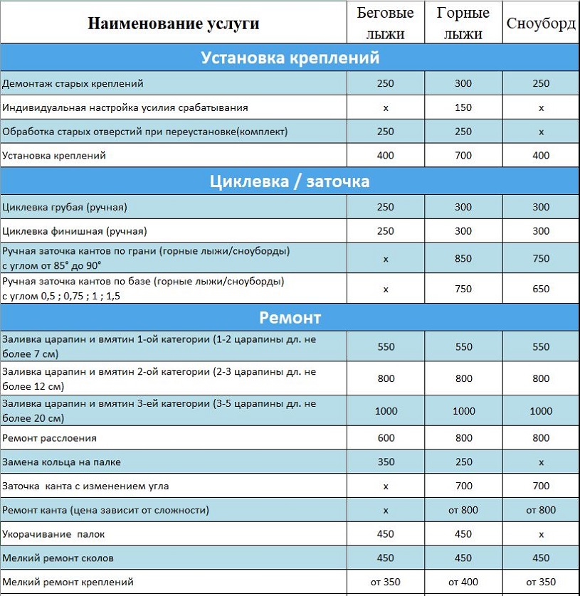 Прайс на ремонт